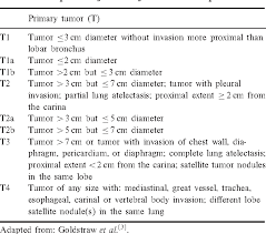 Table 2 From Non Small Cell Lung Cancer Staging Proposed