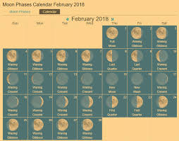 Moon Phases 2018