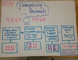 Fifth Grade Q1 Standards Compton Math