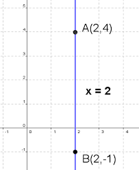 Two Point Form Calculator With