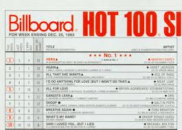 The Class Of 1993 Billboard Chart Rewind