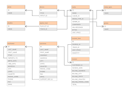 additional sql pracitce