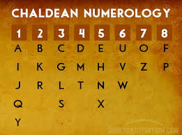 Soul Urge Number In Numerology Meanings 1 9 S Ali Myers