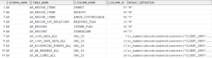 list table default values in oracle