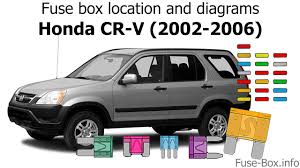 Fuse box in passenger compartment. Fuse Box Location And Diagrams Honda Cr V 2002 2006 Youtube