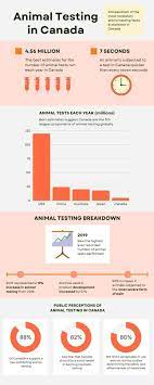 testing in canada the complete