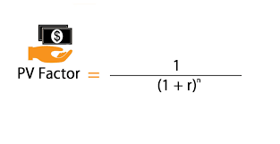 Present Value Factor Formula Pv Calculator Excel Template