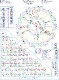 Chris Brown Natal Birth Chart From The Astrolreport A List