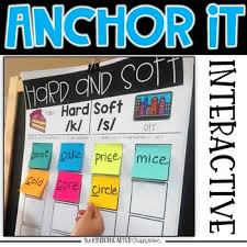 Interactive Kindergarten Anchor Charts Hard And Soft C