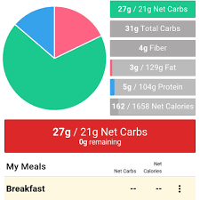 The Best Free Carb Counter Apps Of 2019