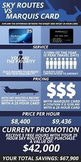 marquis jet card cost sky routes program