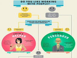 This Amazing Flowchart Helps Find The Best Career Choice For