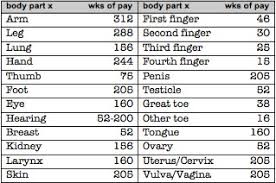 59 Up To Date Body Part Injury Chart
