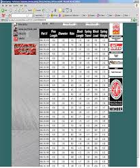 Design Your Own Dual Spring Rate Coilovers Page 2