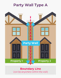 What Is A Party Wall