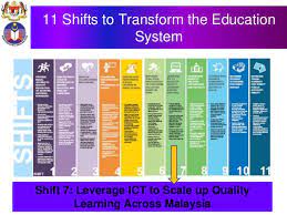 In order to produce good quality education, reform of education system. Our Thoughts On Malaysia Education Blueprint 2013 2025 Ict Is Us