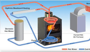 Hydro To Heat Convertor