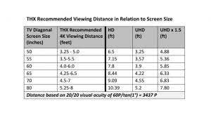 Check the table below for further details about the recommended viewing distance when watching a 4k tv. What Size Tv Should I Buy Trusted Reviews
