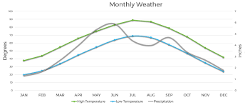 Overland Park Weather Monthly Temperature Averages Rainfall