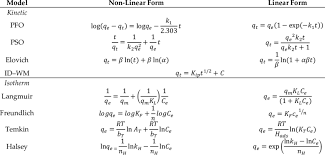 Linear And Non Linear Equations Of