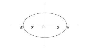 Ellipse Equation Of Ellipse Conic