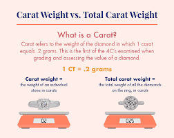 carat weight vs total carat weight