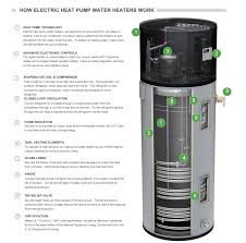 You need to understand the technicalities and specs of a water heater before buying it. A O Smith Signature Premier 80 Gallon Tall 10 Year Limited 4500 Watt Double Element Electric Water Heater With Hybrid Heat Pump Lowes Com Electric Water Heater Water Heater Heat Pump