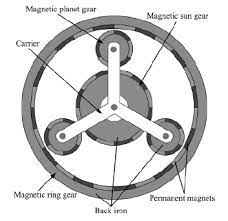 Magnetic Planetary Gear Schematic 5