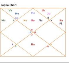 Imran Khan Bollywood Actor Horoscope Predictions Astrozing