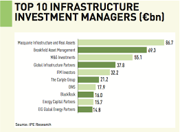 And ii) maximizing value of existing holdings. Top 50 Infrastructure Investment Managers 2018 Magazine Real Assets