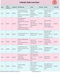 10 Months Indian Baby Food Chart Clean Food Chart For