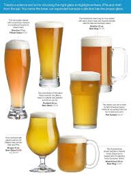Find over 100+ of the best free beer images. Beer Glasses Beer Glassware Beer Beer Infographic
