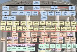 Greek Mythology Family Tree Free To Print With Both
