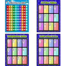 Bememo 4 Pieces Math Educational Learning Poster Charts Multiplication Tables Addition Tables Subtraction Tables Number 1 100 Poster For Preschool