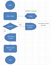 How To Create Flowchart In Excel