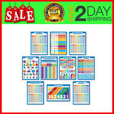 10 Educational Math Posters For Kids Multiplication Chart