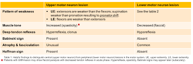 neuromuscular weakness recapem