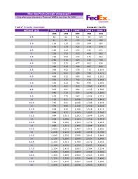 Category Chart 0 Canadianpharmacy Prices Net