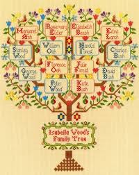 Traditional Family Tree