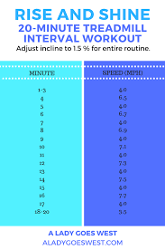 20 minute treadmill interval workout