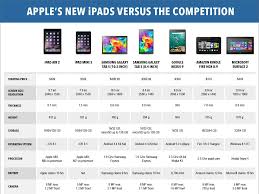 Apple Compare Ipad Air Hands On Review Ipad Mini