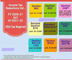 latest income tax rules applicable from