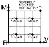 Image result for Paul Milgram reality–virtuality continuum