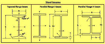 steel beams ispatguru
