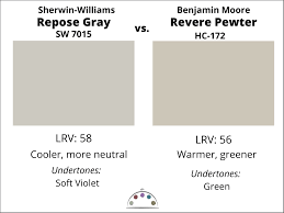 Sherwin Williams Repose Gray Color Review