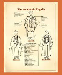We recognize the tremendous amount of energy, time, and effort that you put in to the. Why Do We Still Wear Academic Regalia Academic Regalia Masters Graduation Graduation Hood