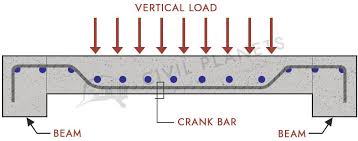 crank bars are provided in slabs beams