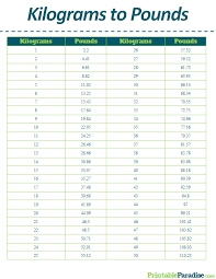 Printable Kilograms To Pounds Conversion Chart In 2019