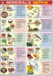 Minerals For Food Nutrition Chart
