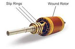 wound rotor motor what is it motion